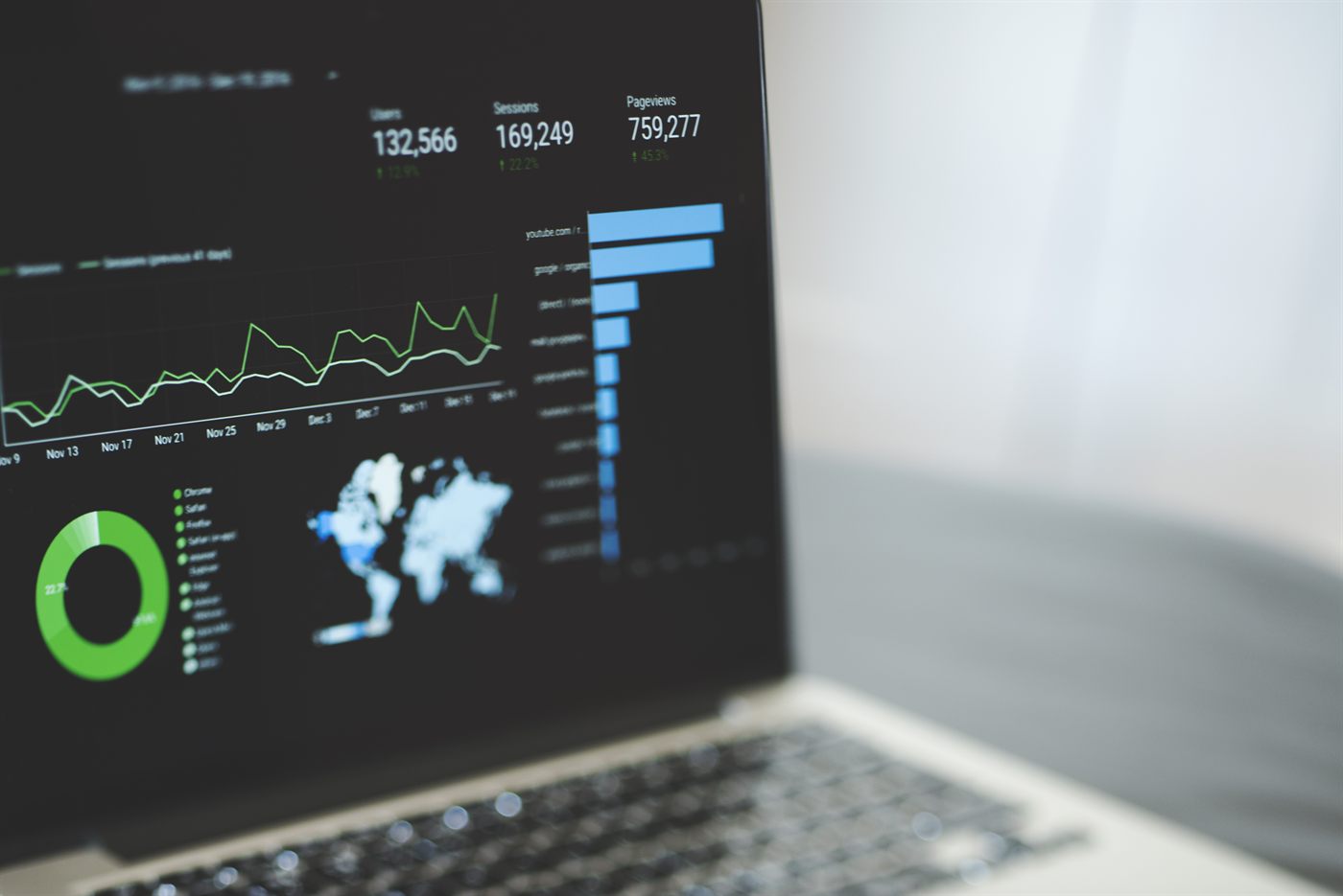 A laptop displaying analytics and performance results